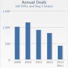 PIPE Deals Jan 2013