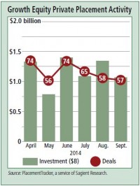 equity private placements chart 3Q 2014